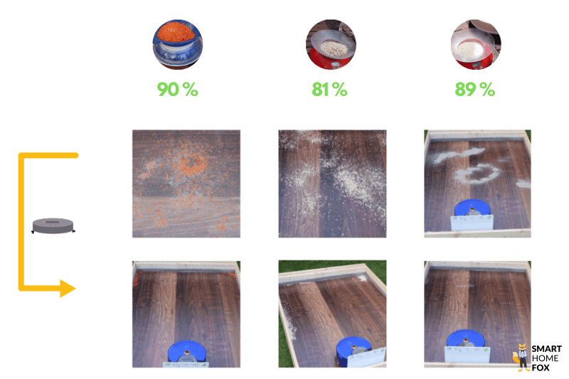 dyson 360 test aspiration sol dur